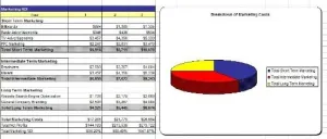 Dry Wall Contractor Business Plan, Marketing Plan, How to Guide, and Funding Directory