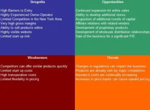 Fish Wholesaler SWOT Analysis Plus Business Plan