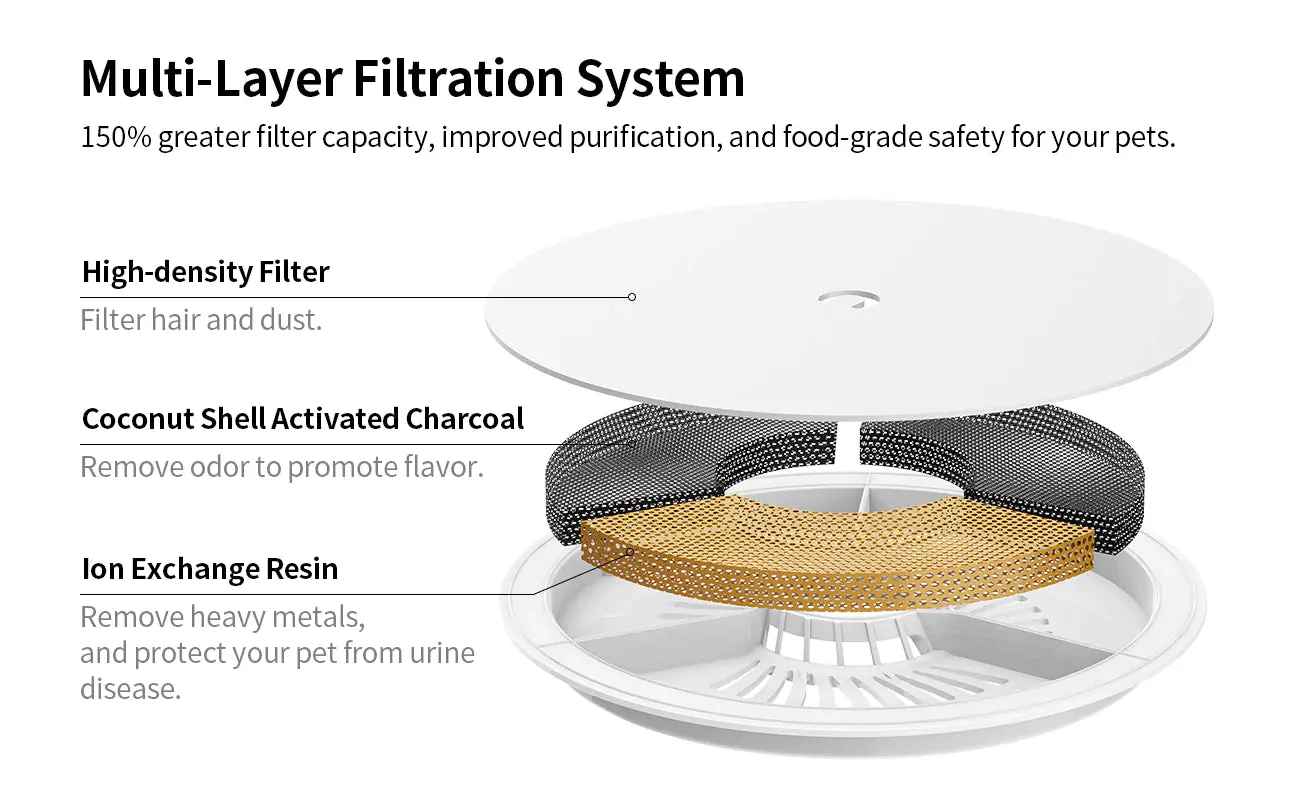 PETKIT Eversweet Water Fountain Filter 3.0 5 Pack